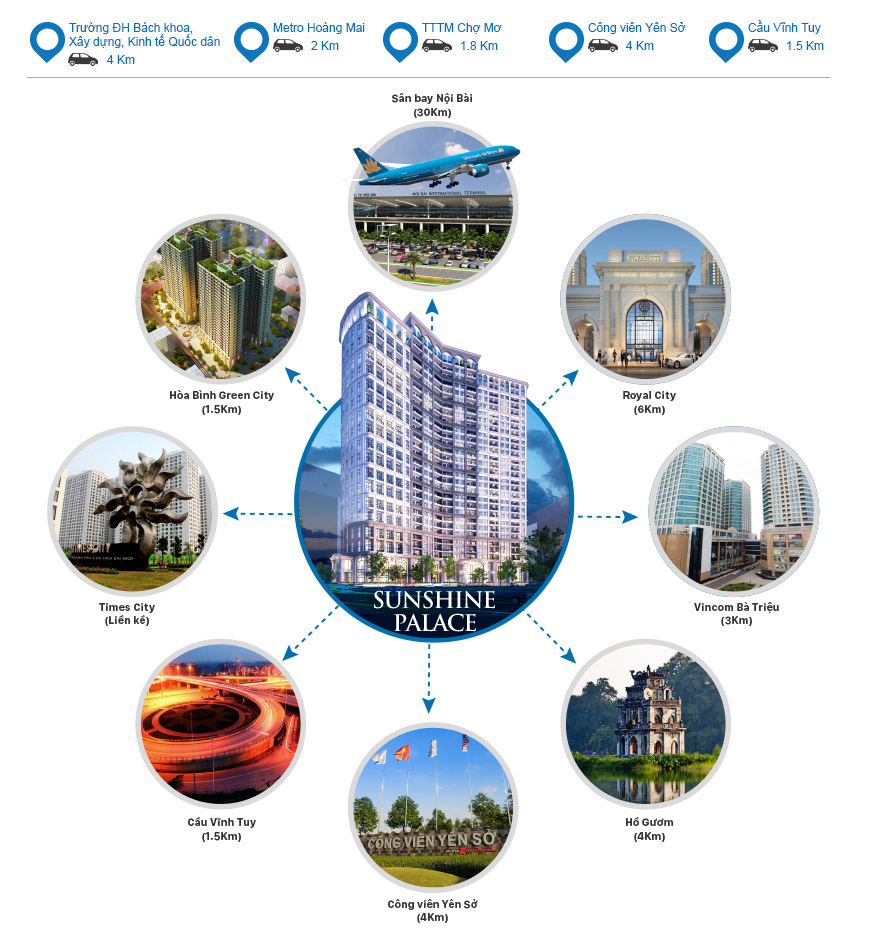 Kết nối kế bên dự án Sunshine Palace
